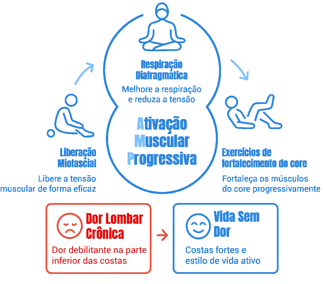 Infográfico